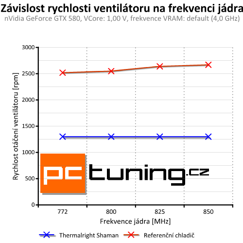 Výkon a ticho – univerzální chladič grafik Thermalright