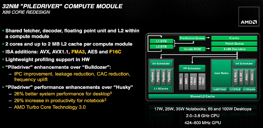 AMD Trinity – rozbor architektury a měření výkonu