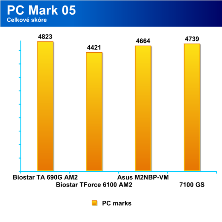 AMD 690G - ideální základní deska (s HDMI) pro PC k televizi?