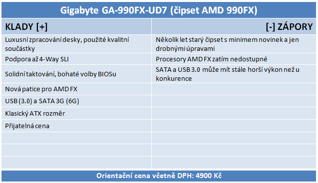 Test chipsetu AMD 990FX – procesory ale budou až v září