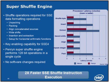 Preview: Intel Penryn - nové 45nm procesory realitou