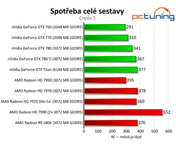 nVidia GeForce GTX 780 Ti — výkonnější než Titan