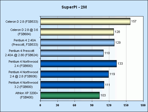 Povstane Celeron (D) z popela?