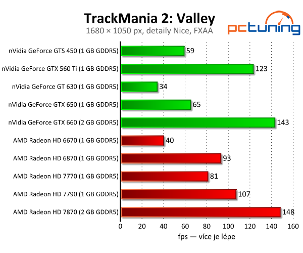 TrackMania 2: Stadium a Valley — krásné nové arkády