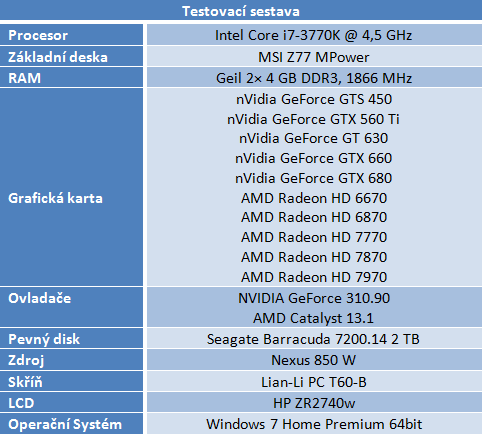 3DMark — rozbor technologií a test grafik i procesorů