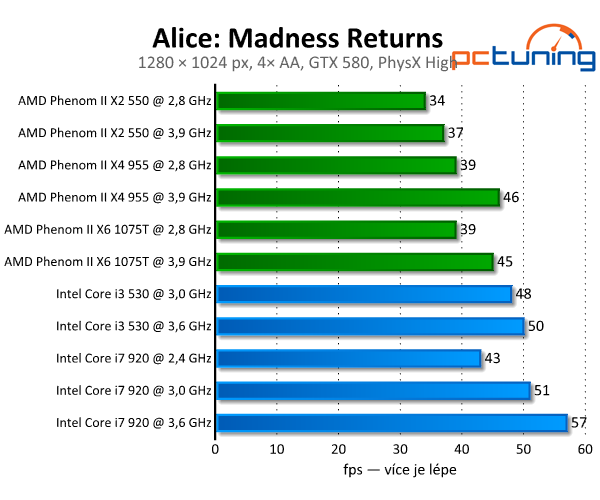 Alice: Madness Returns — GPU fyzika v akci