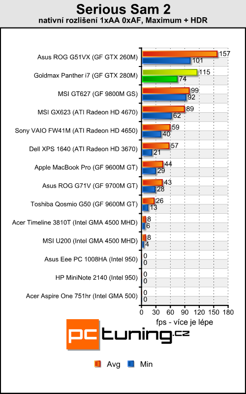 Goldmax Panther i7 - mobilní stroj s Core i7