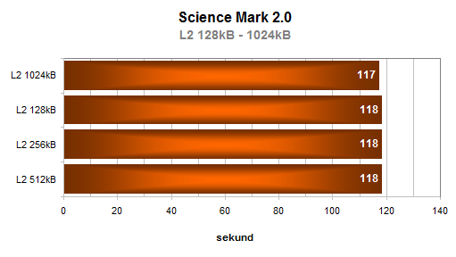 AMD Sempron 64 3400+ aneb 64-bitů konečně i pro Semprony