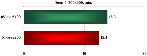 nVidia 6100 - a nepotřebujete grafiku!