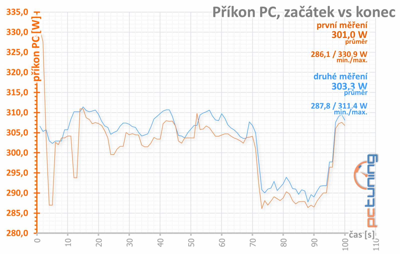 Asus ROG Strix GF RTX 3060 O12G: produkt zlé doby