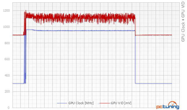 2× Sapphire R9 285: Dual-X a příjemné překvapení Compact