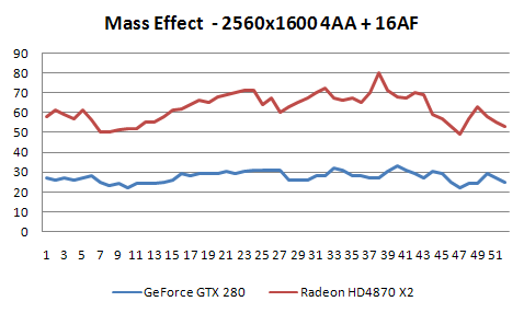 Radeon HD4870 X2 - ofenzíva rudých pokračuje