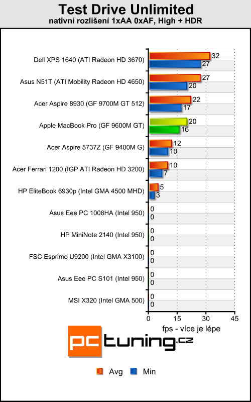 Apple MacBook Pro - velký hliníkový pracant