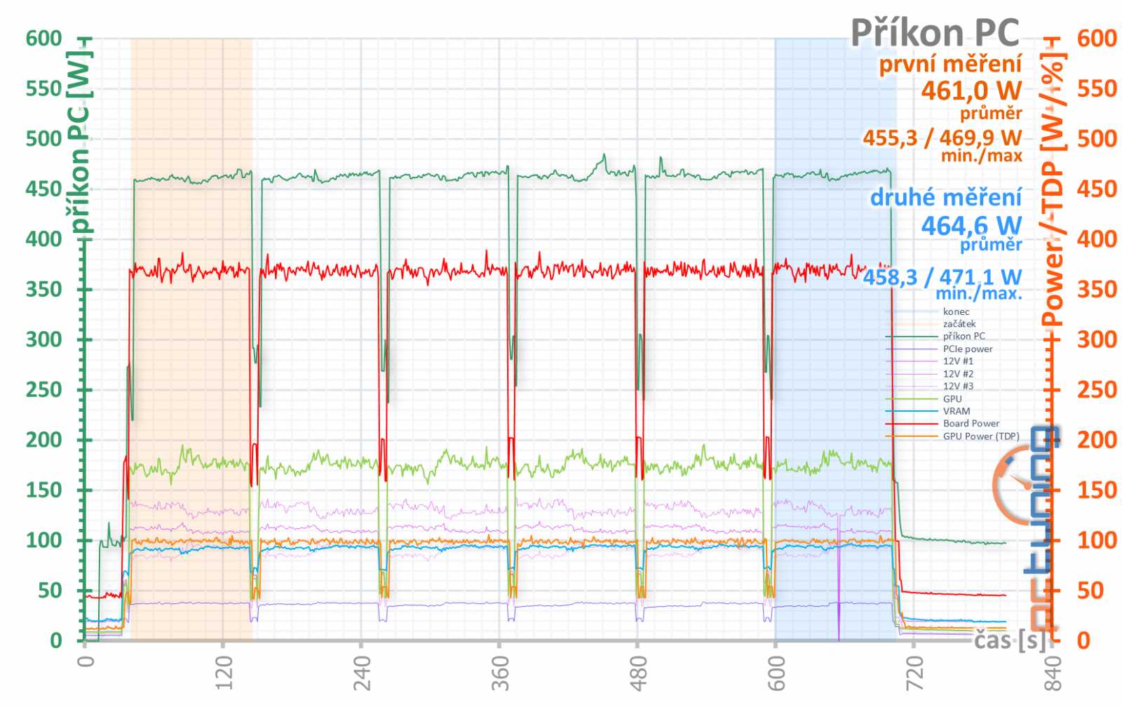 Asus ROG Strix GeForce RTX 3080 O10G v testu