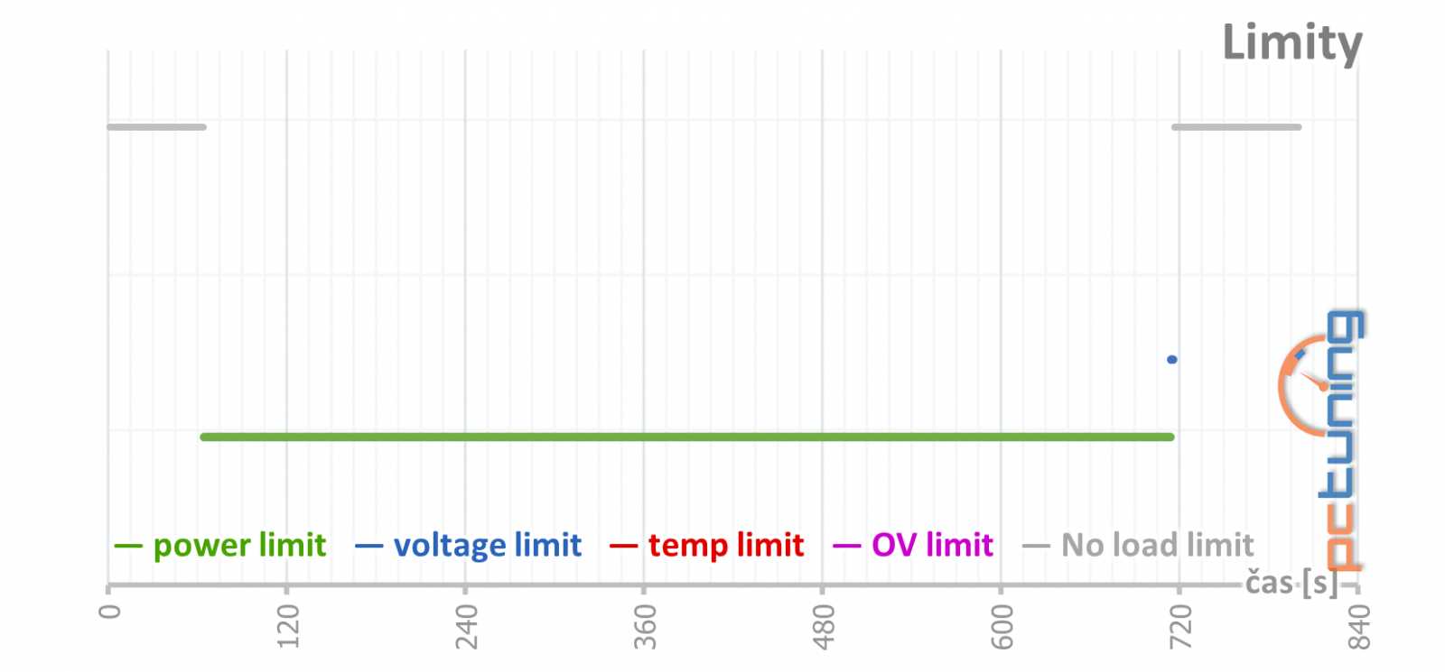 MSI GF RTX 3060 Ventus 2X 12GB OC: se základní výbavou