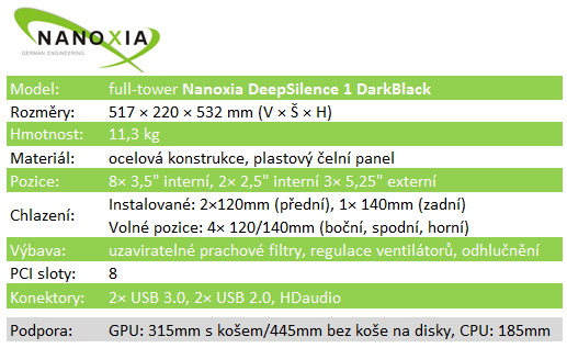 Nanoxia DeepSilence 1 – solidní funkčnost a zajímavé inovace