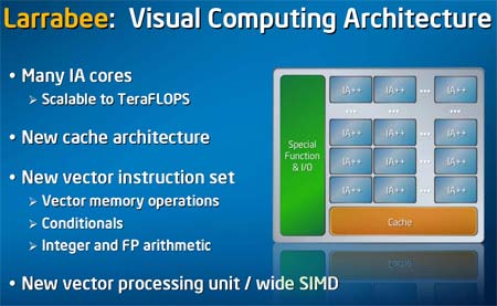 Intel zahájil jednání s výrobci grafických karet