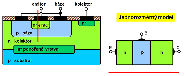 Od písku k procesoru — Tajemství tranzistorů