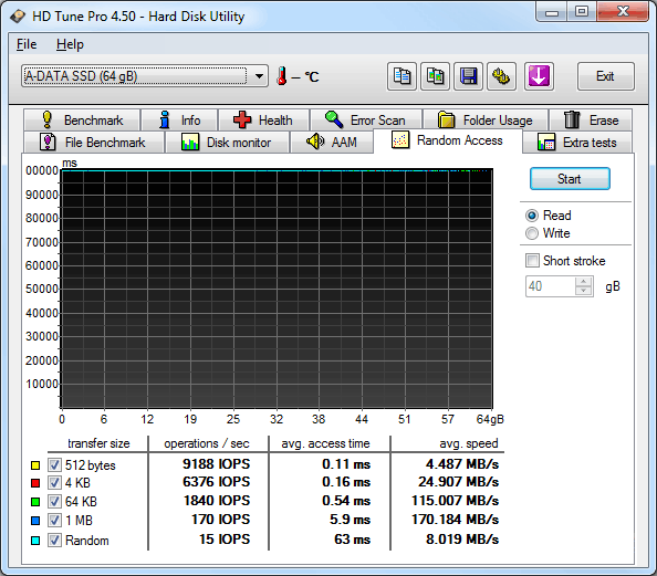 Velký test SSD disků – přehled patnácti 60-80GB modelů