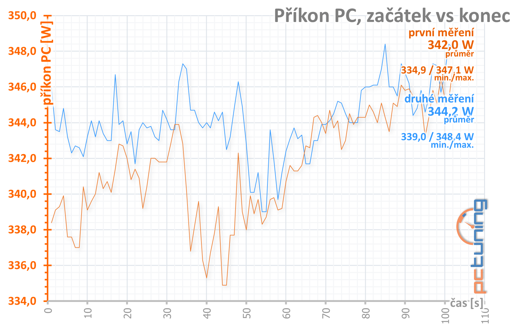 Test Asus TUF Gaming GF RTX 3070 O8G: karta bez chyby