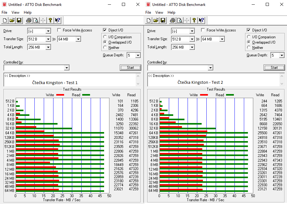 Test 64GB karet SD: 4× SDXC a 10× MicroSDXC 