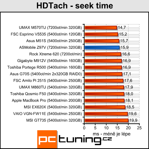 ASMobile Z97V - notebook (téměř) na přání