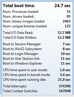 Řadič Everest v exkluzivním testu SSD OCZ Octane