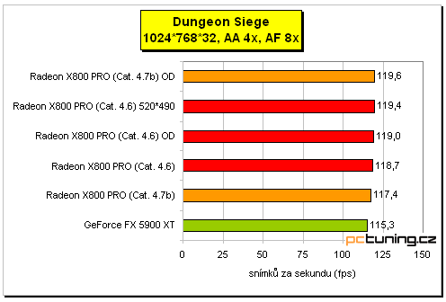 ATI Radeon X800 Pro od MSI a HIS