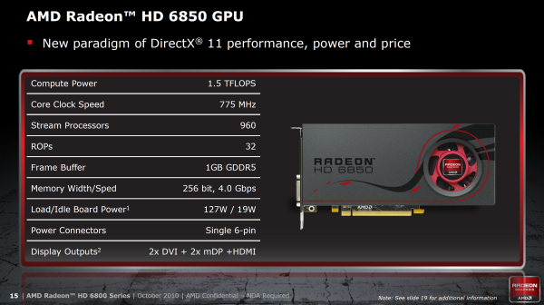 Grafické karty AMD Radeon HD 6850 a HD 6870 v testu