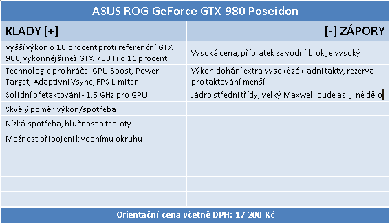 Asus ROG Poseidon GTX 980 Platinum v testu