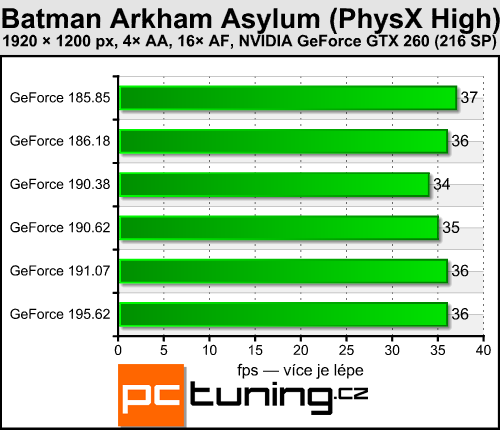 Catalyst 9.11 a GeForce 195.62 — měření výkonu