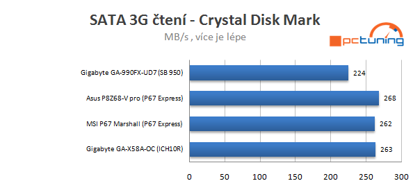 Test chipsetu AMD 990FX – procesory ale budou až v září