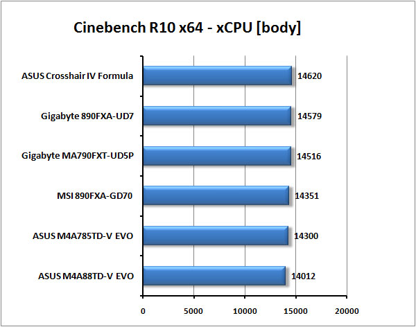 Nejlepší základní desky  pro AMD od Gigabyte a MSI