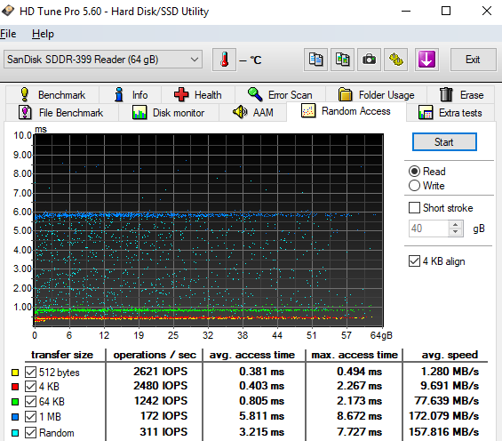 Test 64GB karet SD: 4× SDXC a 10× MicroSDXC 