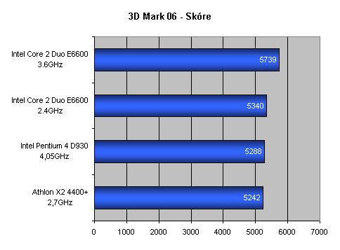 Intel Core 2 Duo: Návrat krále - část 1.