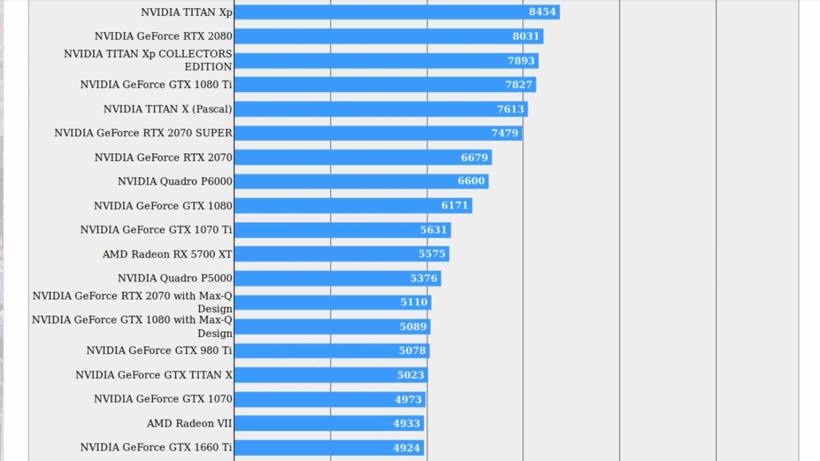 V benchmarku FF XV se objevila Nvidia GeForce RTX 2070 SUPER. S přehledem poráží Radeon 5700 XT