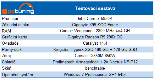 Gigabyte X99-SOC Force, Corsair DDR4 a Core i7-5930K v testu