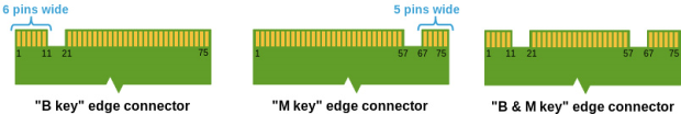 Nejrychlejší M.2 SSD disky - 3×  Samsung SM951 NVMe