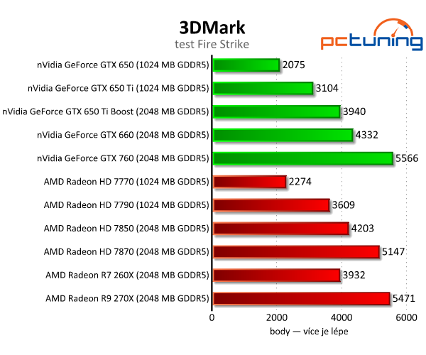 Gigabyte Radeon R7 260X — HD 7790 na steroidech