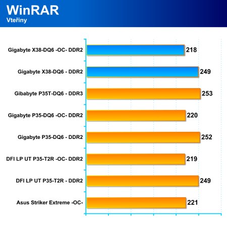Intel X38 Express - nový high-end čipset Intelu je tady