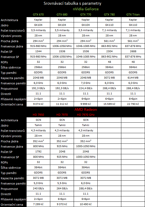 nVidia GeForce GTX 770 aneb „GTX 680 OC za desítku“