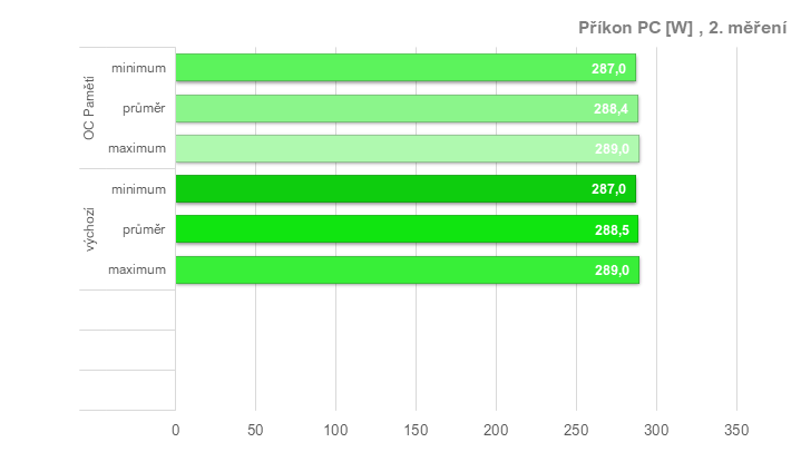 RX 6950 XT: Ovladače AMD a profily pro ztišení, přetaktování, či undervolting