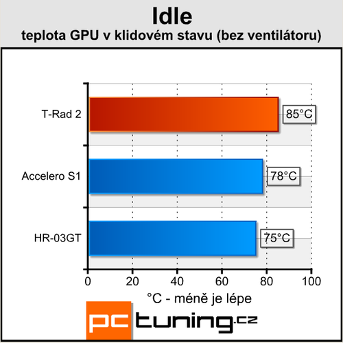 Poradí si s HD4850? Duel Accelero vs. HR-03GT