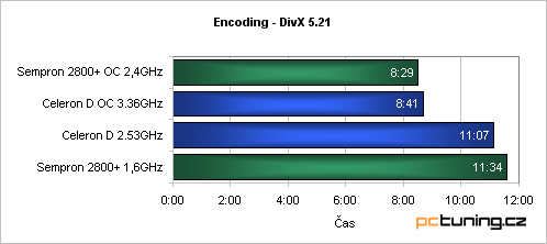 Low-Endový duel - Sempron vs. Celeron D