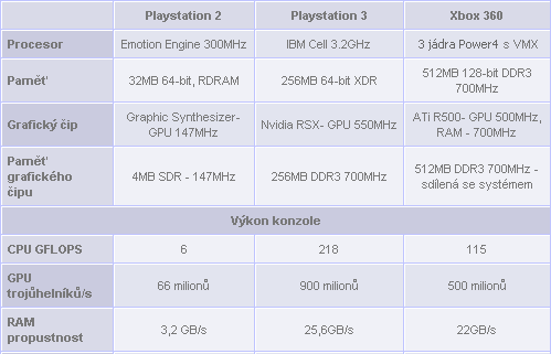 Playstation 3 - bomba nebo propadák?