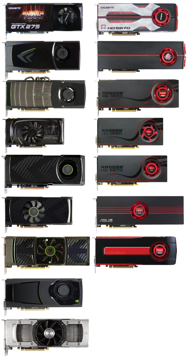 Nvidia GeForce GTX 690 - Nejvýkonnější duální monstrum