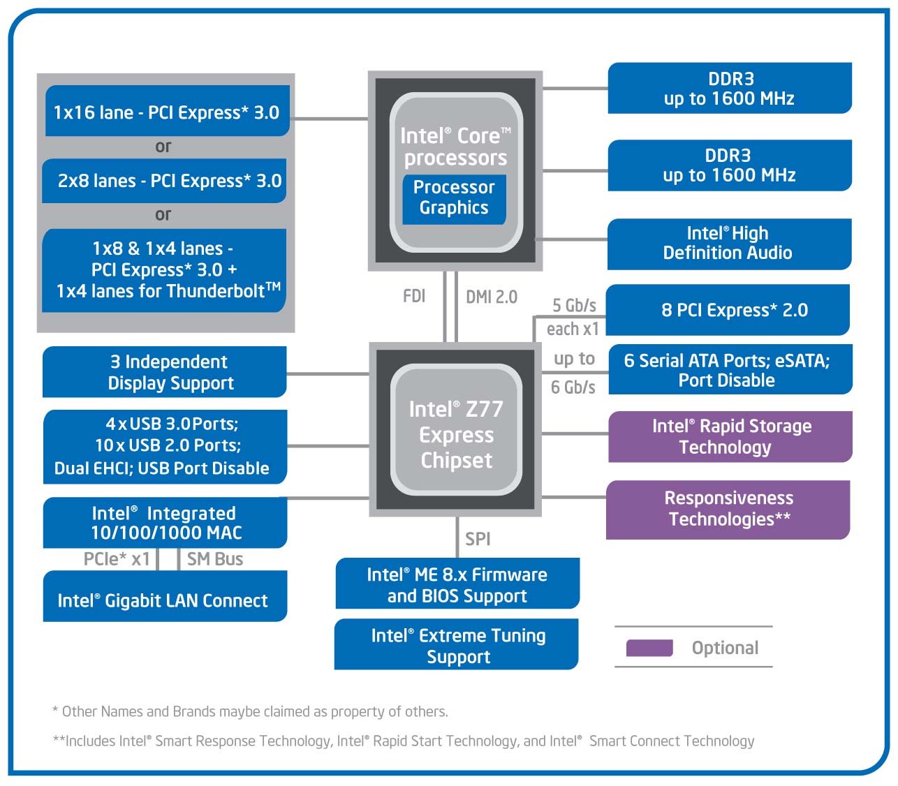 Čtveřice levných desek s Intel Z77 v testu — část I.