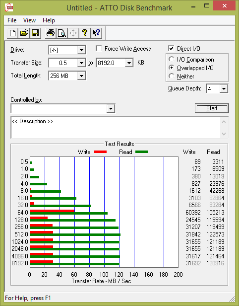 Test: sedm 64GB USB 3.0 flashdisků s cenou nad 1000 Kč