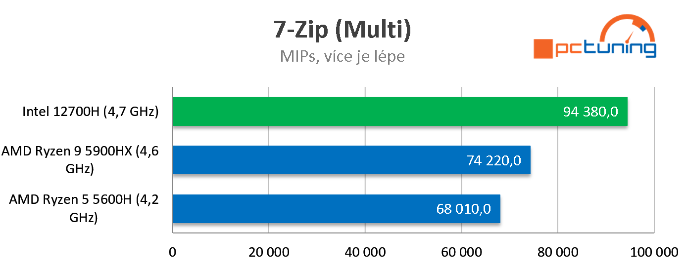 HP Victus 16: Dostupný herní laptop s NVIDIA GeForce RTX 3060 a Ryzenem