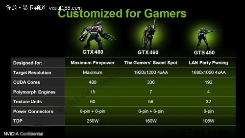 nVidia GeForce GTS 450: Finální specifikace a cena